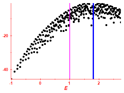 Strength function log